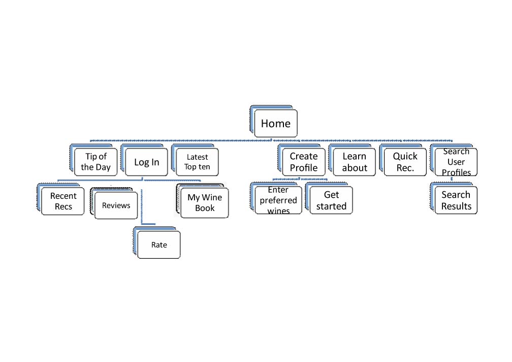 site layout