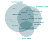 Nav Map 1