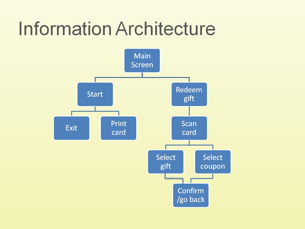 Affinity Diagram