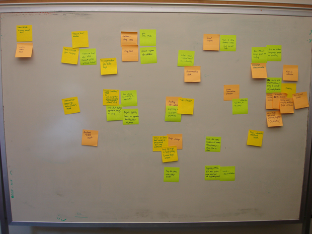 Affinity Diagram