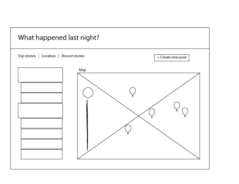 wireframe2